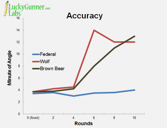 Gun Accuracy Chart