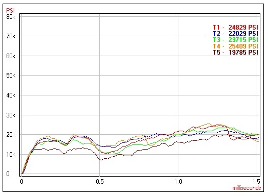 A pressure graph for Tula.