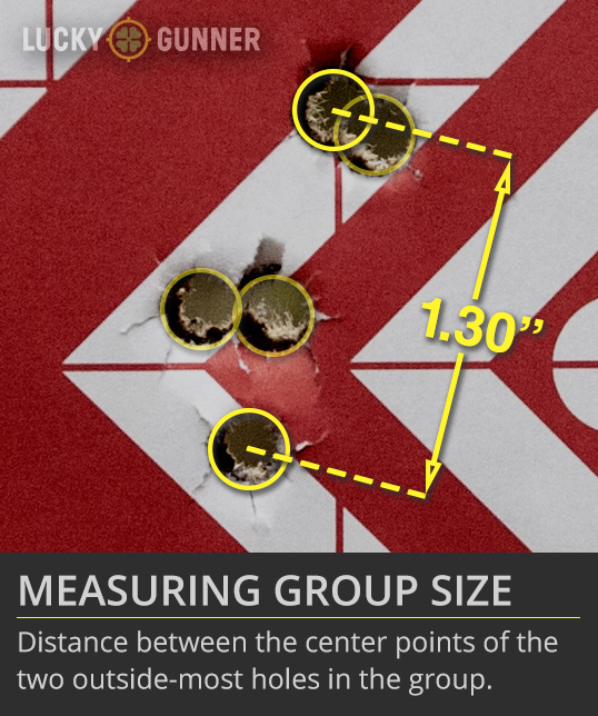 How To Measure Groups