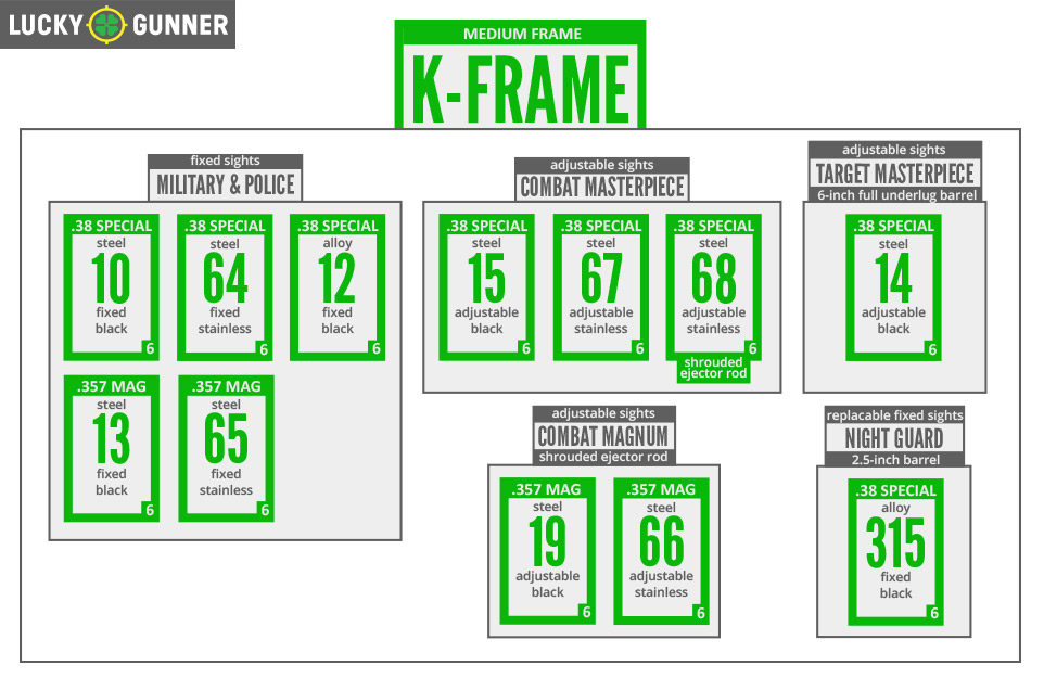 S&W K-Frame Chart